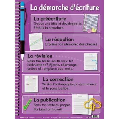 Affiche : La Démarche d'Écriture