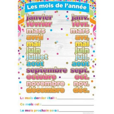 Affiche : Les Mois de l'Année