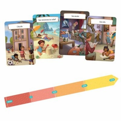 Timeline : Access +
