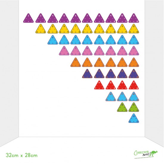 Triangles d'additions et soustractions