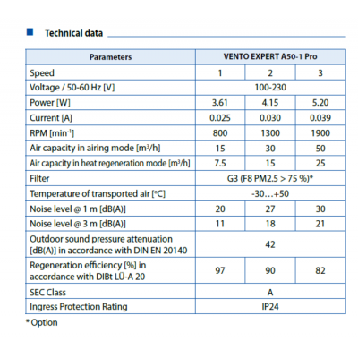 Échangeur d'air Vento Expert A50-1 (Ensemble de 1 Unité) 