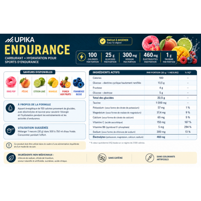 Upika - Endurance