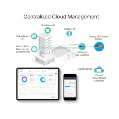 Routeur VPN ER605 Omada